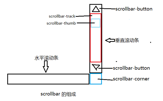 齐齐哈尔市网站建设,齐齐哈尔市外贸网站制作,齐齐哈尔市外贸网站建设,齐齐哈尔市网络公司,深圳网站建设教你如何自定义滚动条样式或者隐藏